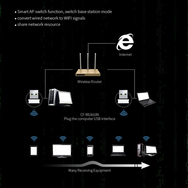 COMFAS CF-WU810N 150Mbps Desktop Notebook USB Wireless Network Card COMFAS CF-WU810N 150Mbps Desktop Notebook USB Wireless Network Card